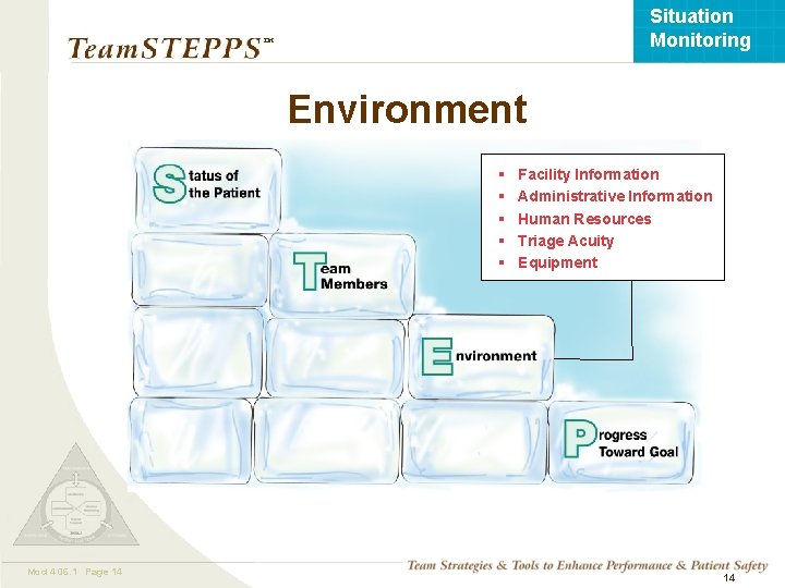 Situation Monitoring ™ Environment § § § Mod 4 06. 1 Page 14 TEAMSTEPPS