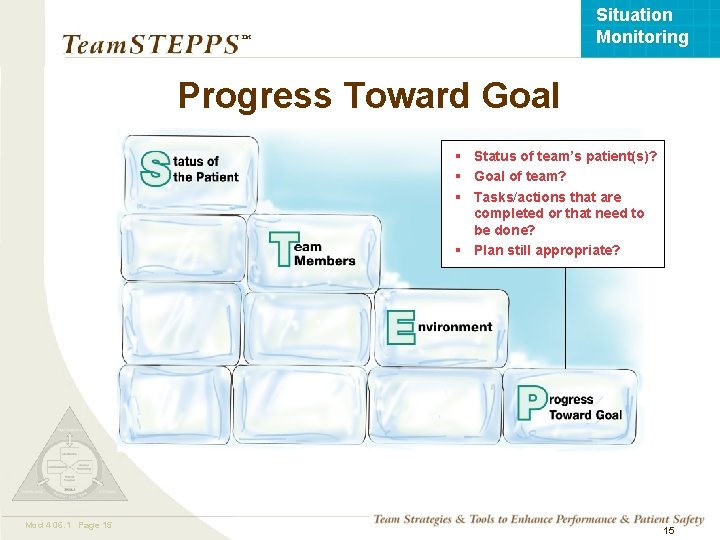 Situation Monitoring ™ Progress Toward Goal § Status of team’s patient(s)? § Goal of