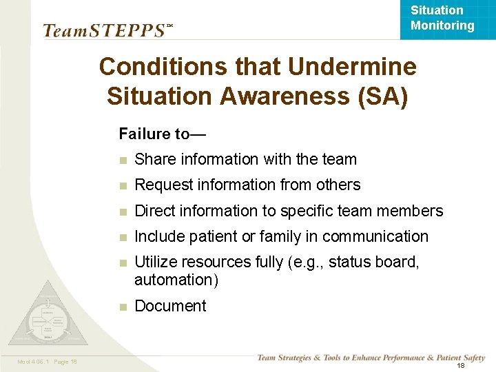 Situation Monitoring ™ Conditions that Undermine Situation Awareness (SA) Failure to— Mod 4 06.