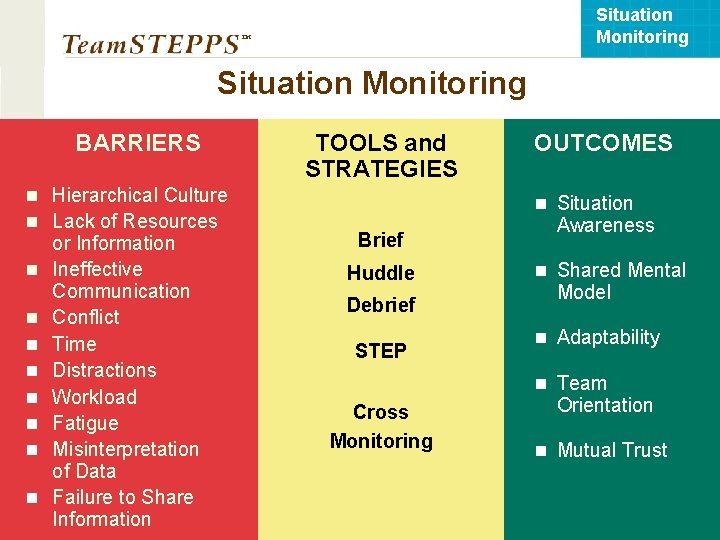 Situation Monitoring ™ Situation Monitoring BARRIERS n Hierarchical Culture n Lack of Resources or