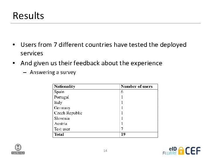 Results • Users from 7 different countries have tested the deployed services • And