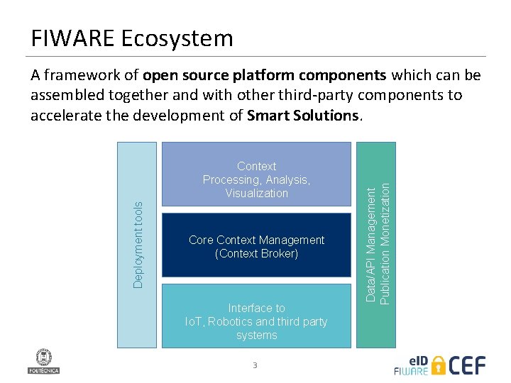 FIWARE Ecosystem Deployment tools Context Processing, Analysis, Visualization Core Context Management (Context Broker) Interface