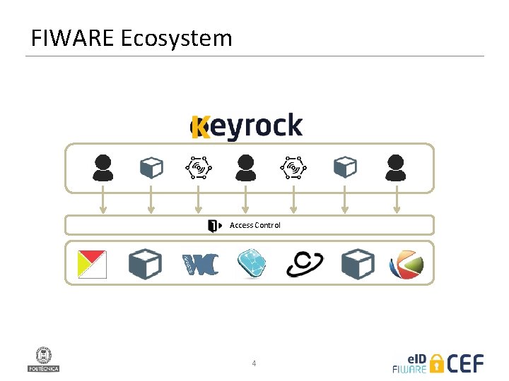 FIWARE Ecosystem Access Control 4 