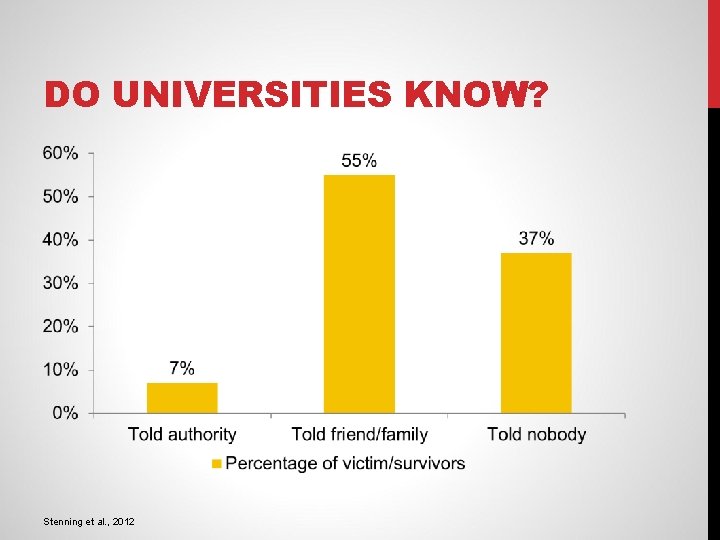 DO UNIVERSITIES KNOW? Stenning et al. , 2012 