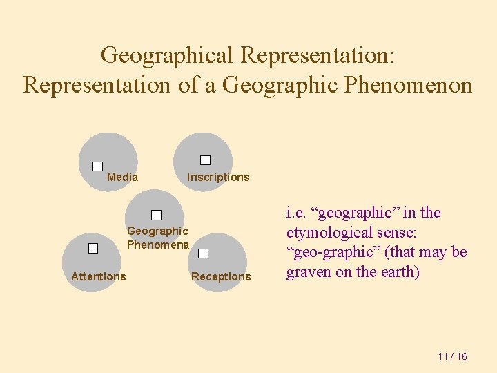 Geographical Representation: Representation of a Geographic Phenomenon Media Inscriptions Geographic Phenomena Attentions Receptions i.