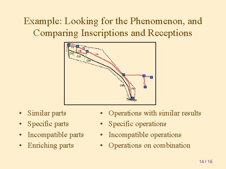 Example: Looking for the Phenomenon, and Comparing Inscriptions and Receptions • • Similar parts