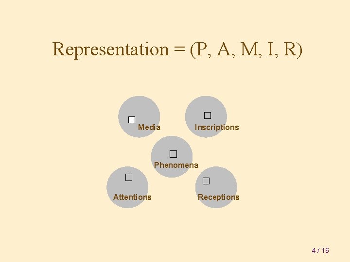Representation = (P, A, M, I, R) Media Inscriptions Phenomena Attentions Receptions 4 /