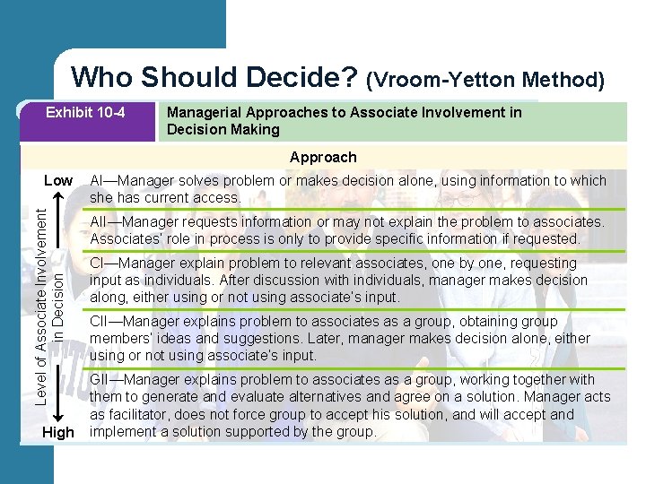 Who Should Decide? (Vroom-Yetton Method) Exhibit 10 -4 Managerial Approaches to Associate Involvement in
