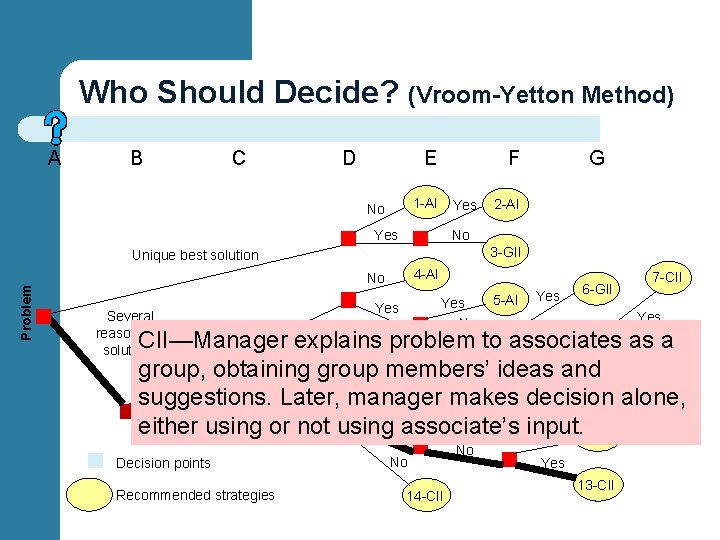 Who Should Decide? (Vroom-Yetton Method) A B C D E F 1 -AI No