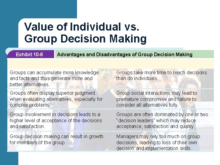 Value of Individual vs. Group Decision Making Exhibit 10 -6 Advantages and Disadvantages of