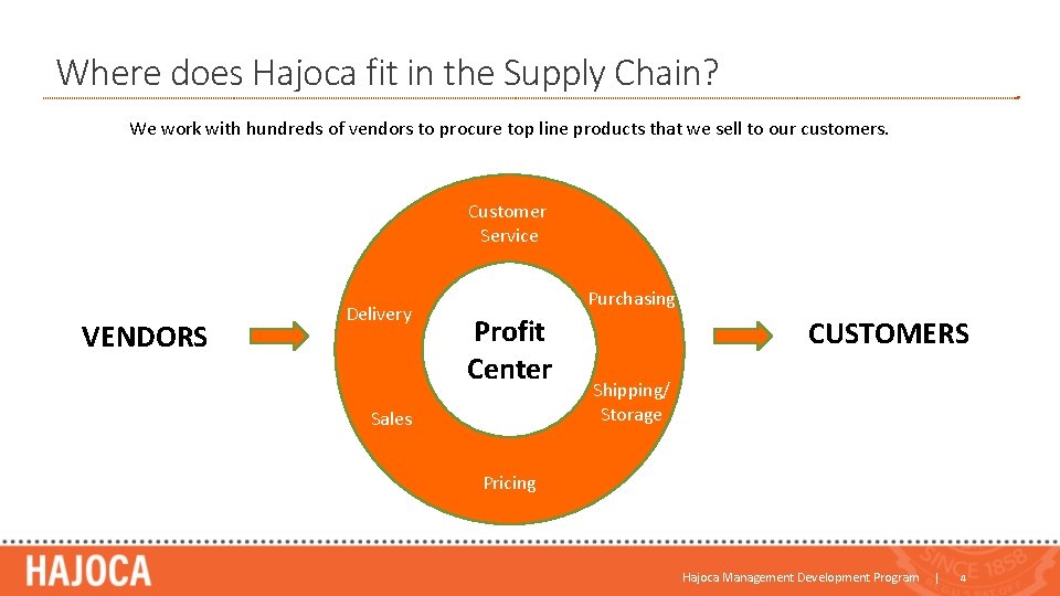 Where does Hajoca fit in the Supply Chain? We work with hundreds of vendors Where does Hajoca fit in the Supply Chain? We work with hundreds of vendors