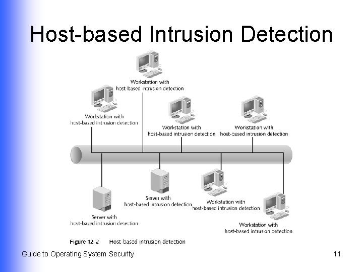 Host-based Intrusion Detection Guide to Operating System Security 11 