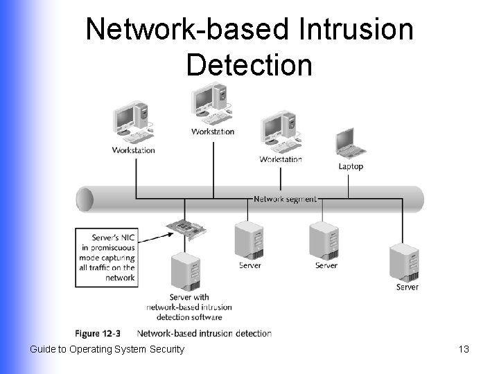 Network-based Intrusion Detection Guide to Operating System Security 13 