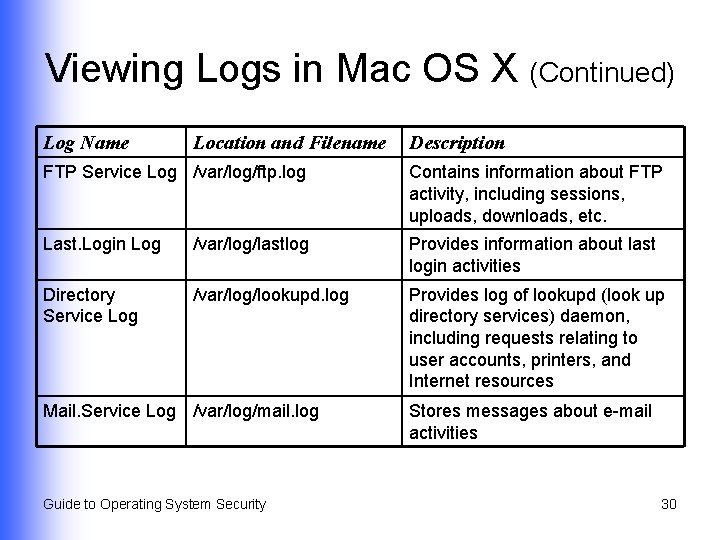 Viewing Logs in Mac OS X (Continued) Log Name Location and Filename Description FTP