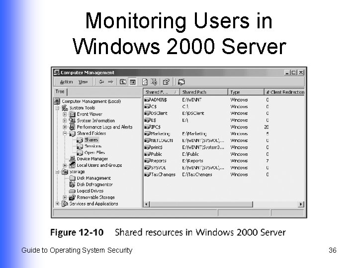 Monitoring Users in Windows 2000 Server Guide to Operating System Security 36 