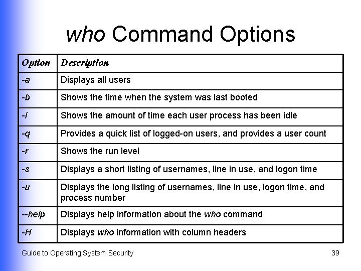 who Command Options Option Description -a Displays all users -b Shows the time when