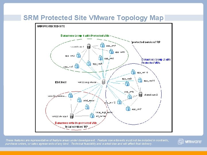 SRM Protected Site VMware Topology Map These features are representative of feature areas under SRM Protected Site VMware Topology Map These features are representative of feature areas under