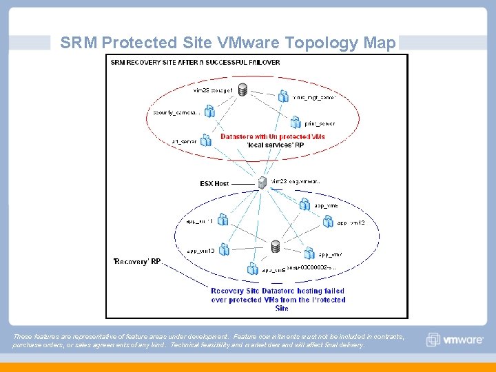 SRM Protected Site VMware Topology Map These features are representative of feature areas under SRM Protected Site VMware Topology Map These features are representative of feature areas under