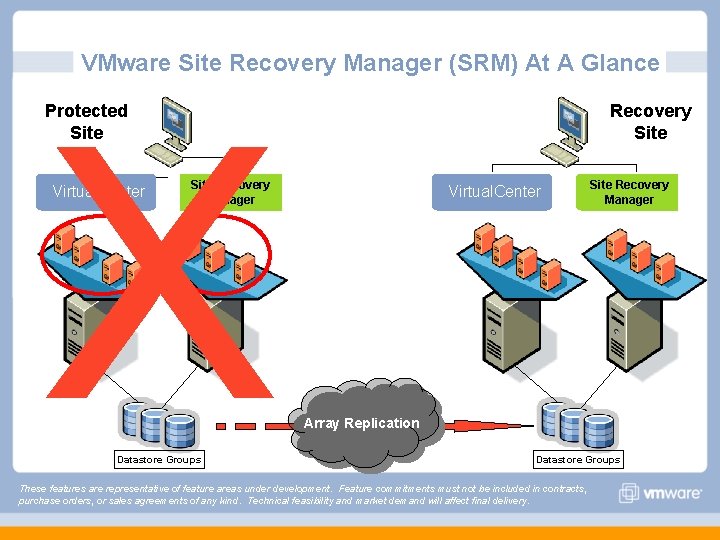 VMware Site Recovery Manager (SRM) At A Glance X Protected Site Virtual. Center Recovery VMware Site Recovery Manager (SRM) At A Glance X Protected Site Virtual. Center Recovery