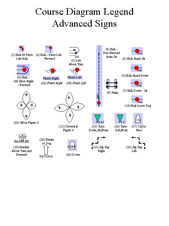 Course Diagram Legend Advanced Signs (1) Halt-90 Pivot Left-Halt (2) Halt – Pivot Left