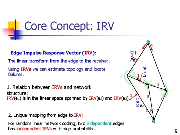 Core Concept: IRV 0 [2 9 6] Edge Impulse Response Vector (IRV): 1 e