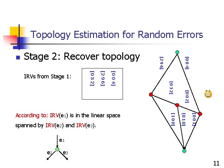 Topology Estimation for Random Errors [0 0 2] [0 0 1] [0 1 0]