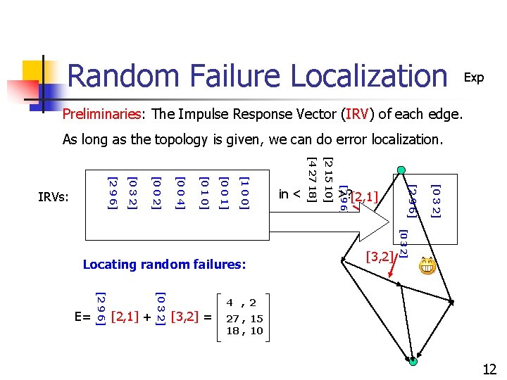 Random Failure Localization Exp Preliminaries: The Impulse Response Vector (IRV) of each edge. As Random Failure Localization Exp Preliminaries: The Impulse Response Vector (IRV) of each edge. As