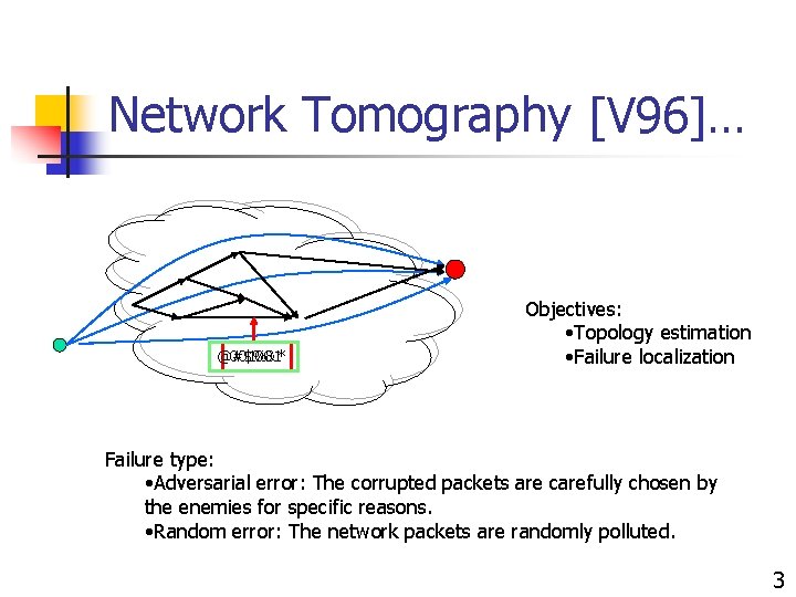 Network Tomography [V 96]… @#$%&* 001001 Objectives: • Topology estimation • Failure localization Failure