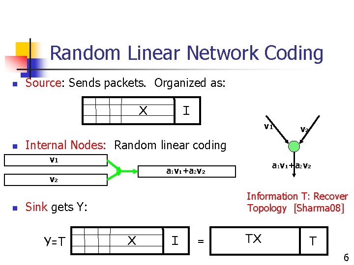 Random Linear Network Coding n Source: Sends packets. Organized as: X I v 1 Random Linear Network Coding n Source: Sends packets. Organized as: X I v 1