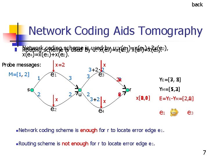 back Network Coding Aids Tomography n n Network coding scheme is used u: x(e back Network Coding Aids Tomography n n Network coding scheme is used u: x(e