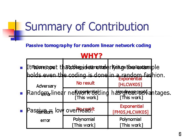 Summary of Contribution Passive tomography for random linear network coding WHY? n Topology estimation Summary of Contribution Passive tomography for random linear network coding WHY? n Topology estimation