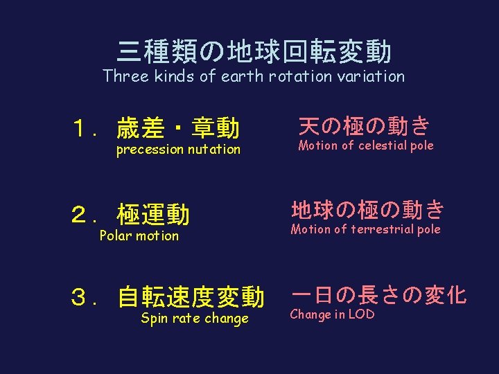 三種類の地球回転変動 Three kinds of earth rotation variation １．歳差・章動 precession nutation ２．極運動 Polar motion 天の極の動き