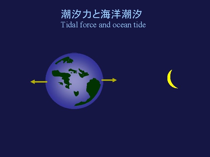 潮汐力と海洋潮汐 Tidal force and ocean tide 