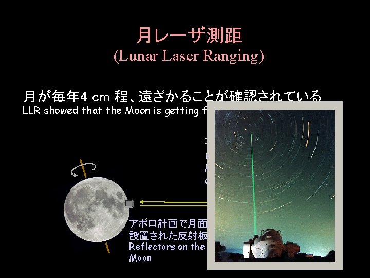 月レーザ測距 (Lunar Laser Ranging) 月が毎年 4 cm 程、遠ざかることが確認されている LLR showed that the Moon is