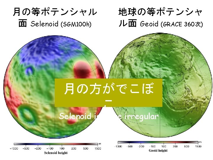 月の等ポテンシャル 面 Selenoid (SGM 100 h) 地球の等ポテンシャ ル面 Geoid (GRACE 360次) 月の方がでこぼ こ Selenoid
