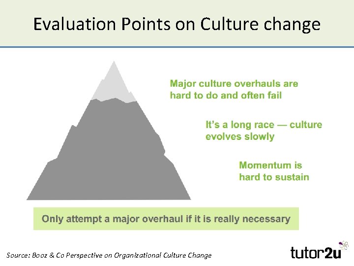 Evaluation Points on Culture change Source: Booz & Co Perspective on Organizational Culture Change