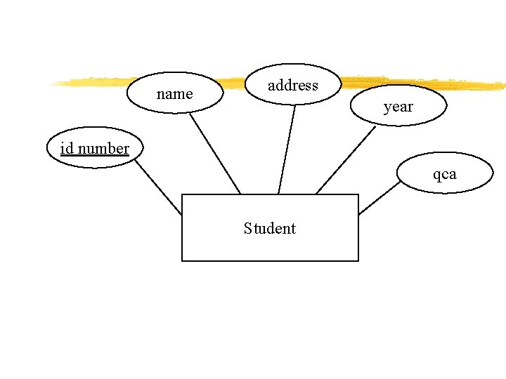 name address year id number qca Student 