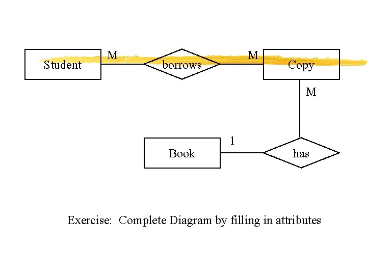 Student M M borrows Copy M Book 1 has Exercise: Complete Diagram by filling