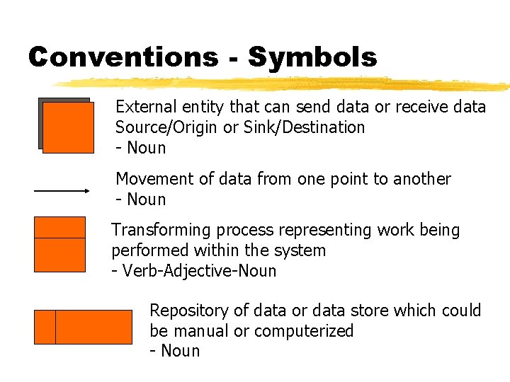 Conventions - Symbols External entity that can send data or receive data Source/Origin or