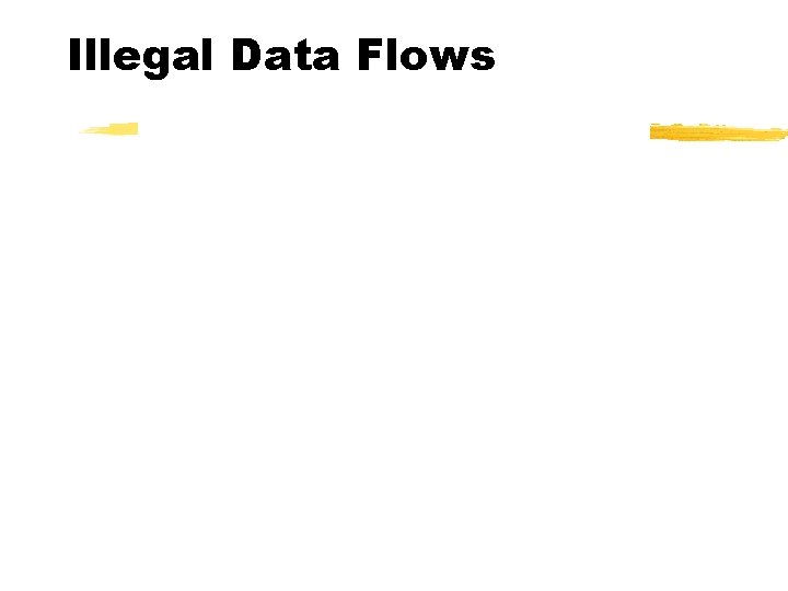 Illegal Data Flows 