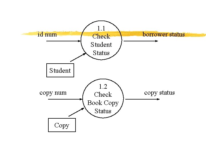 id num 1. 1 Check Student Status borrower status Student copy num Copy 1.