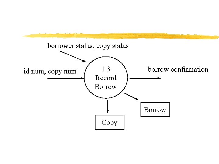 borrower status, copy status id num, copy num 1. 3 Record Borrow borrow confirmation