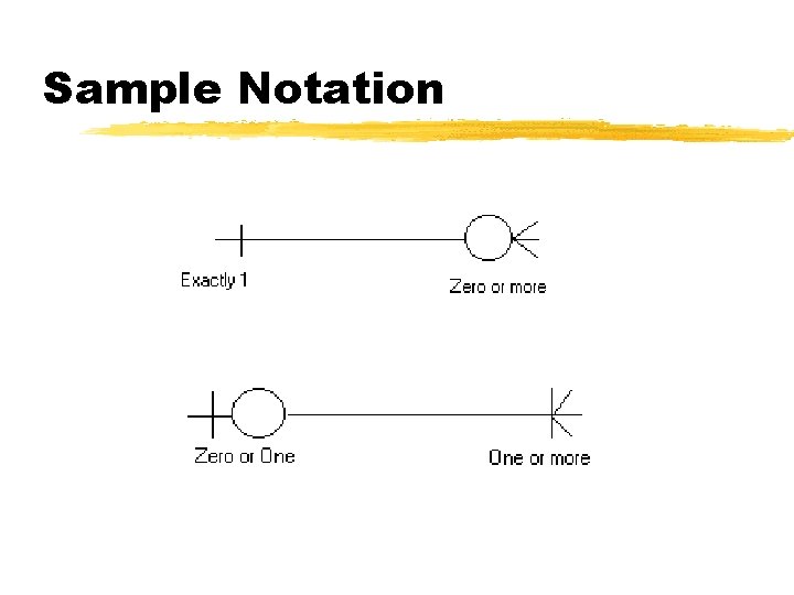 Sample Notation 