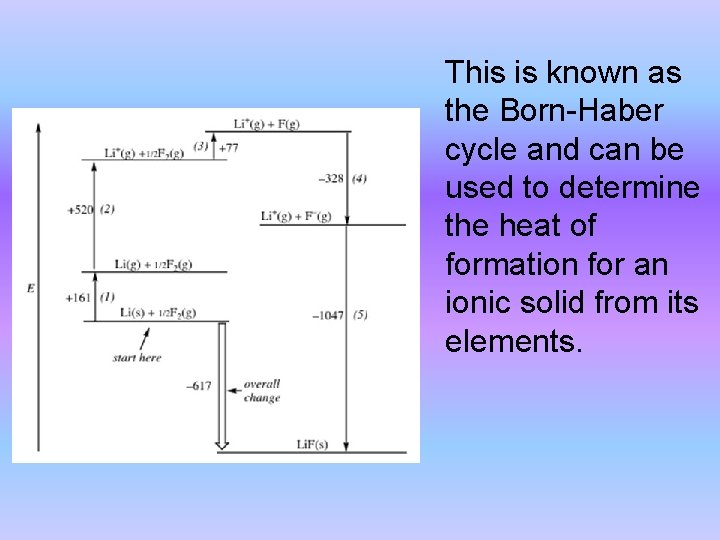 This is known as the Born-Haber cycle and can be used to determine the