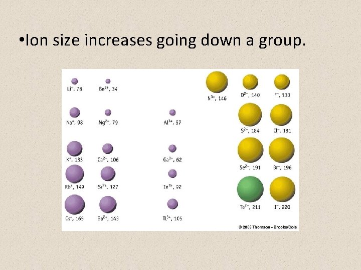  • Ion size increases going down a group. 