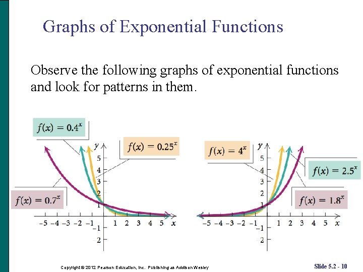 Graphs of Exponential Functions Observe the following graphs of exponential functions and look for Graphs of Exponential Functions Observe the following graphs of exponential functions and look for
