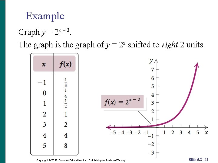 Example Graph y = 2 x – 2. The graph is the graph of Example Graph y = 2 x – 2. The graph is the graph of