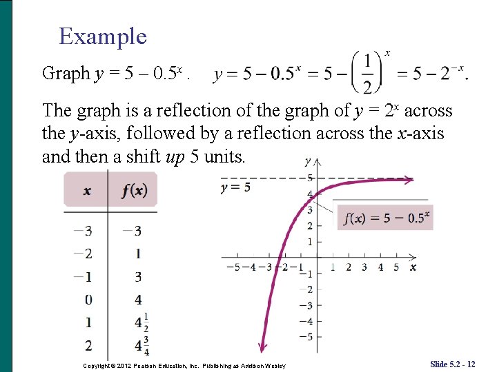 Example Graph y = 5 – 0. 5 x. The graph is a reflection Example Graph y = 5 – 0. 5 x. The graph is a reflection