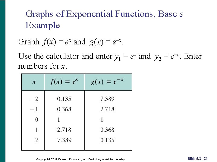Graphs of Exponential Functions, Base e Example Graph f (x) = ex and g(x) Graphs of Exponential Functions, Base e Example Graph f (x) = ex and g(x)