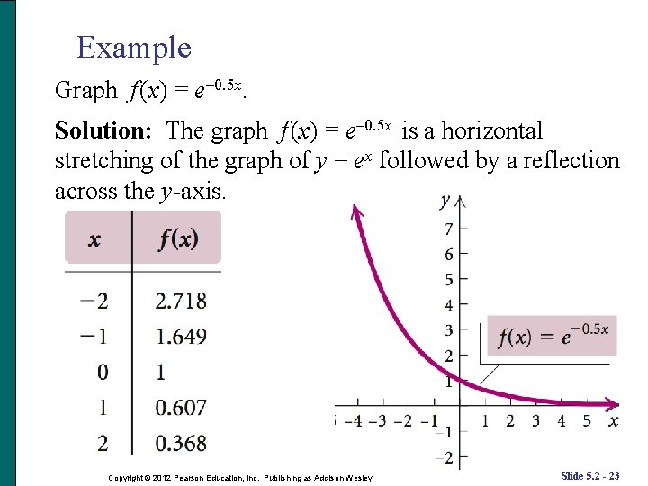 Example Graph f (x) = e– 0. 5 x. Solution: The graph f (x) Example Graph f (x) = e– 0. 5 x. Solution: The graph f (x)